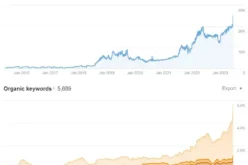 SEO and digital marketing agency performance chart. {{brizy_dc_image_alt imageSrc=
